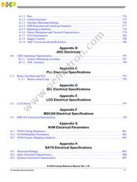 S912ZVH128F2CLQ Datasheet Page 17