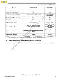 S912ZVH128F2CLQ Datasheet Page 21