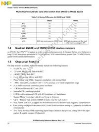 S912ZVH128F2CLQ Datasheet Page 22