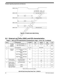 S9KEAZ128AMLHR Datasheet Page 20