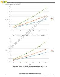 S9KEAZ64AVLK Datasheet Page 12