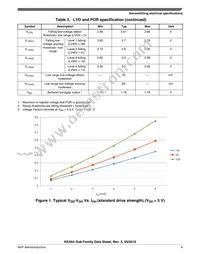 S9KEAZN16AMLH Datasheet Page 9