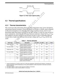 S9KEAZN16AMLH Datasheet Page 17