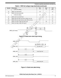 S9KEAZN16AMLH Datasheet Page 19