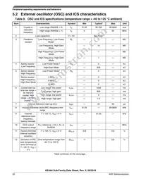 S9KEAZN16AMLH Datasheet Page 20