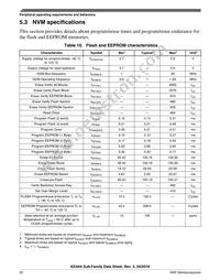 S9KEAZN16AMLH Datasheet Page 22