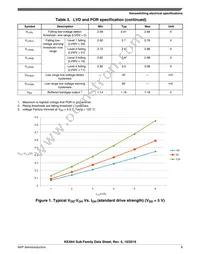 S9KEAZN32AMLCR Datasheet Page 9