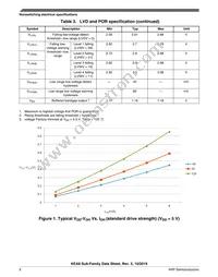 S9KEAZN8ACFK Datasheet Page 8