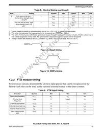 S9KEAZN8ACFK Datasheet Page 15