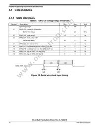 S9KEAZN8ACFK Datasheet Page 18