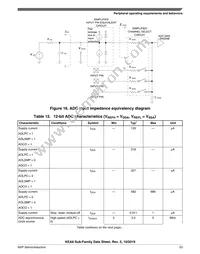 S9KEAZN8ACFK Datasheet Page 23