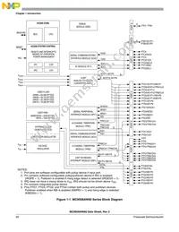 S9S08AW60E5CFGE Datasheet Page 22