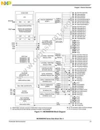 S9S08DV32F1MLH Datasheet Page 23