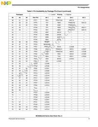 S9S08LG32J0CLK Datasheet Page 11