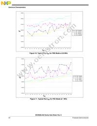 S9S08LG32J0CLK Datasheet Page 22