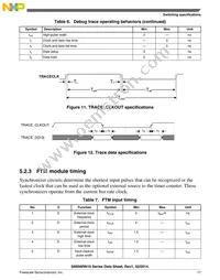 S9S08RN8W2MTJ Datasheet Page 17