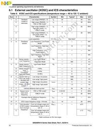 S9S08RN8W2MTJ Datasheet Page 20