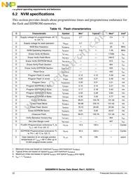 S9S08RN8W2MTJ Datasheet Page 22