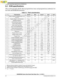 S9S08RNA32W0MLC Datasheet Page 22