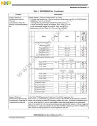 S9S08SG32E1WTGR Datasheet Page 6