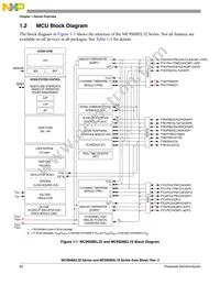 S9S08SL8F1CTL Datasheet Page 20