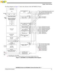 S9S08SL8F1CTL Datasheet Page 21