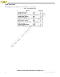 S9S08SL8F1CTL Datasheet Page 22