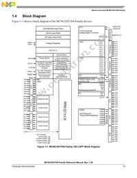 S9S12HY64J0MLL Datasheet Page 19