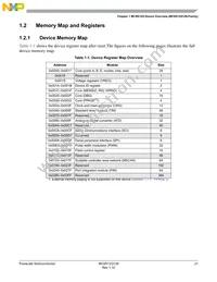 S9S12Q12J2VFAE1R Datasheet Page 21