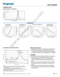 SA04-11SURKWA Datasheet Page 3