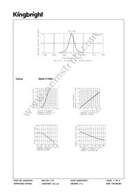 SA04-11YWA Datasheet Page 3