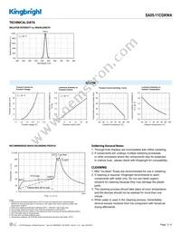 SA05-11CGKWA Datasheet Page 3