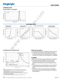 SA08-12SRWA Datasheet Page 3