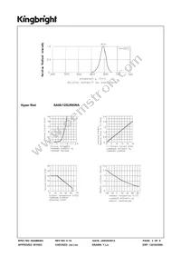 SA08-12SURKWA Datasheet Page 3