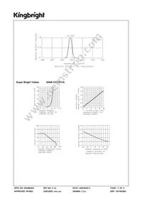 SA08-12SYKWA Datasheet Page 3