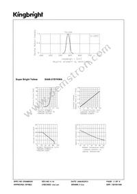 SA08-21SYKWA Datasheet Page 3