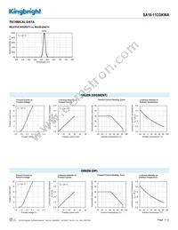 SA10-11CGKWA Datasheet Page 3