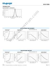 SA10-11EWA Datasheet Page 3