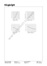 SA10-11GWA Datasheet Page 4