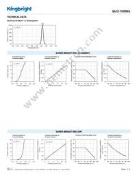 SA10-11SRWA Datasheet Page 3