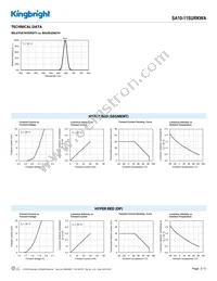 SA10-11SURKWA Datasheet Page 3