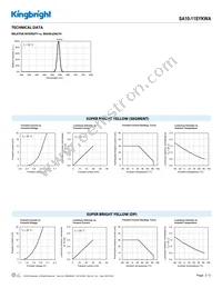 SA10-11SYKWA Datasheet Page 3