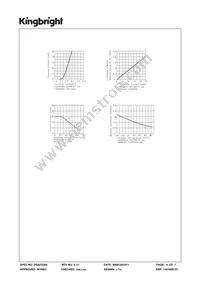 SA10-11YWA Datasheet Page 4