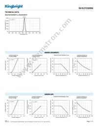 SA10-21CGKWA Datasheet Page 3