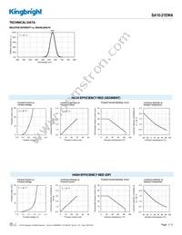 SA10-21EWA Datasheet Page 3