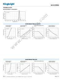 SA10-21SRWA Datasheet Page 3