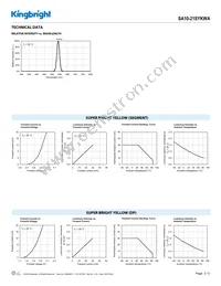 SA10-21SYKWA Datasheet Page 3