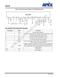 SA110DP Datasheet Page 2