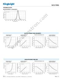 SA15-11EWA Datasheet Page 3