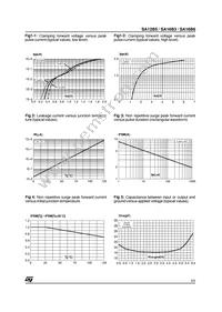 SA16B3RL Datasheet Page 3